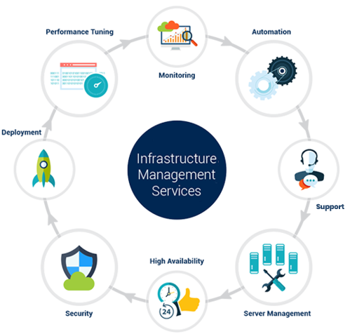 it-infrastructure-main