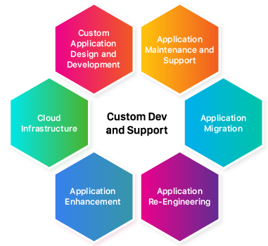 v3custom-dev-infographic